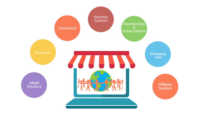 magento_b2b2c_multi_vendor