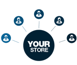 magento_multi_store